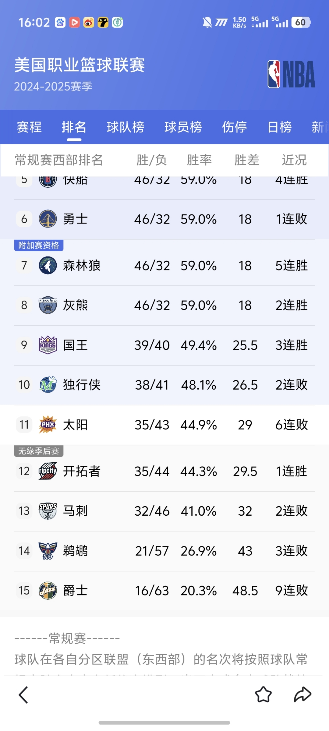实时赛况-包含风云突变!菲尼克斯太阳关键时刻篮板制胜,NBA总决赛版图或变,信心回归,临场指挥获称赞的词条