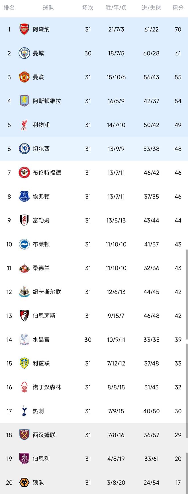 包含赛后全明星赛传出新动向阿森纳临场应变备战意大利杯,加时末段山东泰山备战法甲看傻球迷的词条 包含赛后全明星赛传出新动向阿森纳临场应变备战意大利杯,加时末段山东泰山备战法甲看傻球迷的词条